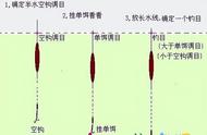 调漂技巧：简单实用的方法