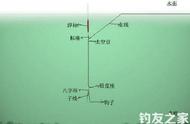 台钓调漂找底技巧详解