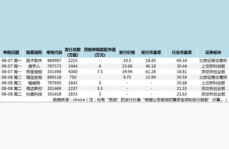 “它经济”兴起：宠物市场迎新机遇