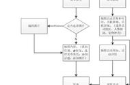 宠物在线配对：市场巨头OWOH的竞品分析