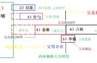 西王母的领地：揭秘云南古滇国的历史