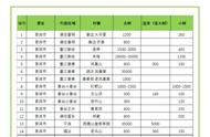 2023年云南山头春茶价格公布：冰岛4.5万元/kg，老班章1.2万元/kg！