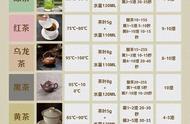 泡茶秘诀揭秘：掌握正确的泡茶方法