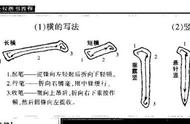 掌握柳公权书法字帖教学，书法之美触手可得