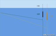 浮漂选择指南：揭秘不同浮漂的独特之处，助你钓到大鱼