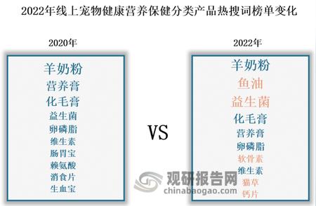 从吃饱到养生：宠物保健品行业精细化竞争分析